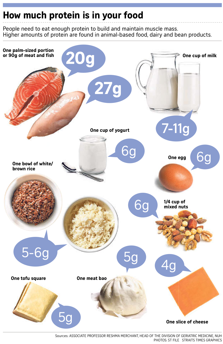 How much protein do you need? – Daily Manna